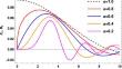 Electromagnetic field tensor and maxwell’s equations in topological defect space-times