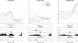 Timing and cortical region matter: theta power differences between teenagers affected by Major Depression and healthy controls.