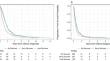 Tumor-related epilepsy in high-grade glioma: a large series survival analysis.