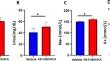 In vivo assessment of the nephrotoxic effects of the synthetic cannabinoid AB-FUBINACA.