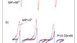 Study of Saturation Properties of an Inhomogeneous CW-EPR Line in the Vicinity of Rabi Resonance: Possible Application for B1 Estimation