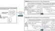 Presentation of multiple task instructional sets impacts auditory Stroop performance during dual task locomotion.