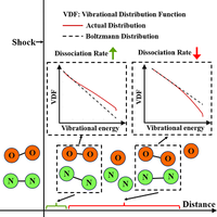 Improved two-temperature model with correction of non-Boltzmann effect for oxygen and nitrogen