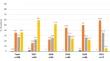 Real-world dosing patterns of regorafenib for patients with metastatic colorectal cancer in Spain: the RE-SEARCH study.