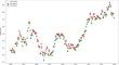 A machine learning approach for trading in financial markets using dynamic threshold breakout labeling