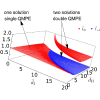 Multiple quantum Mpemba effect: Exceptional points and oscillations