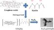 Fabrication of low-cost magnetic Kaolin/Graphene oxide nanocomposites for oil droplet removal from oil-in-water emulsions: batch adsorption experiments