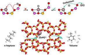 The critical role of the active [GaH]2+ site in n-heptane dehydrocyclization over Ga/H-ZSM-5 zeolite†