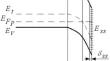 Modeling influence of temperature and magnetic field on the density of surface states in semiconductor structures