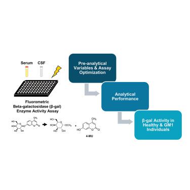 Validation of high-sensitivity fluorometric assays to quantitate cerebrospinal fluid and serum β-galactosidase activity in patients with GM1-gangliosidosis