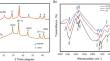 Synthesis, characterization, and valorization of Fe3O4/AC nanocomposite for adsorptive removal of crystal violet (CV) from aqueous solution