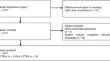 Health-related quality of life is an independent predictor of mortality and hospitalisations in transthyretin amyloid cardiomyopathy: a prospective cohort study.