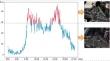 An adaptive composite time series forecasting model for short-term traffic flow