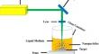 Composite Liquid Media Influence on the Optical and Bactericidal Properties of Silver Nanoparticles Synthesized by Pulsed Laser Ablation in Liquids