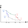 Performance at maximum figure of merit for a Brownian Carnot refrigerator