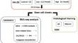 Exploration of N6-methyladenosine modification in ascorbic acid 2-glucoside constructed stem cell sheets