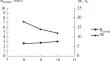 Inorganic Thermofoam Silicate Vitrified Materials Based on Silica-Containing Technogenic Raw Materials