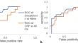 A Prospective Observational Study of the Prognostic Role of Procalcitonin Compared with High Sensitivity C Reactive Protein in Patients ≥ 15Years of Age with Acute Lymphoblastic Leukemia/Lymphoma with Febrile Neutropenia