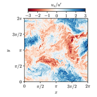 Artificial bottleneck effect in large eddy simulations