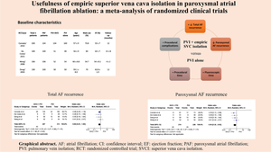 Usefulness of empiric superior vena cava isolation in paroxysmal atrial fibrillation ablation: a meta-analysis of randomized clinical trials.