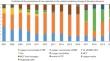 Technical solutions to improve operating conditions of Vanukov furnace while processing technogenic raw materials