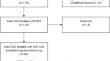 Single-plug osteochondral autograft transplantation for knee osteochondritis dissecans: Clinical improvement and long-term survivorship at a minimum ten year follow-up.