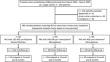 Comparing embolic particles for prostatic artery embolization to treat lower urinary tract symptoms in patients with benign prostatic hyperplasia.