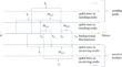 Quantum state transfer and distribution of past–future correlations in a quantum network