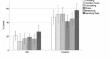 Performance on curriculum-based mathematics assessments in developmental dyscalculia: the effect of content domain and question format.