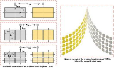 Adaptation of Triboelectric Nanogenerators to the Integrated Energy Storages by a Textured Multi‐Segment Structure