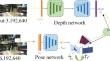 Tl-depth: monocular depth estimation based on tower connections and Laplacian-filtering residual completion