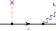 Probability of Absorption and Emission by an Atom Interacting with Ultrashort Laser Pulses