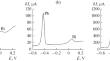 Application of Square-Wave Stripping Voltammetry for the Analysis of Lead–Bismuth Electrodeposits