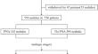 Predictive value of the single most suspicious ultrasound feature in subcentimeter thyroid nodules: a retrospective observational cohort study.