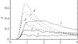 Interaction of an Electromagnetic H-Wave with an “Insulator–Semiconductor–Insulator” Nanostructure in the View of Semiconductor Band Structure Anisotropy