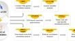 Genome-wide assessment of shared genetic landscape of idiopathic pulmonary fibrosis and its comorbidities.