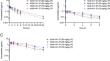 Preclinical and Toxicology Assessment of ALW-II-41-27, an Inhibitor of the Eph Receptor A2 (EphA2).