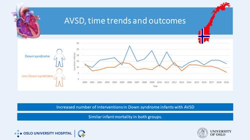 Down syndrome and associated atrioventricular septal defects in a nationwide Norwegian cohort: Prevalence, time trends, and outcomes