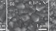 Comparison оf Secondary Nucleation Processes during Diamond Synthesis in Microwave Plasma in H2–CH4–N2 and H2–CH4–NH3 Gas Mixtures