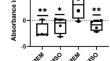 Monomeric Amyloid Peptide-induced Toxicity in Human Oligodendrocyte Cell Line and Mouse Brain Primary Mixed-glial Cell Cultures: Evidence for a Neuroprotective Effect of Neurosteroid 3α-O-allyl-allopregnanolone.