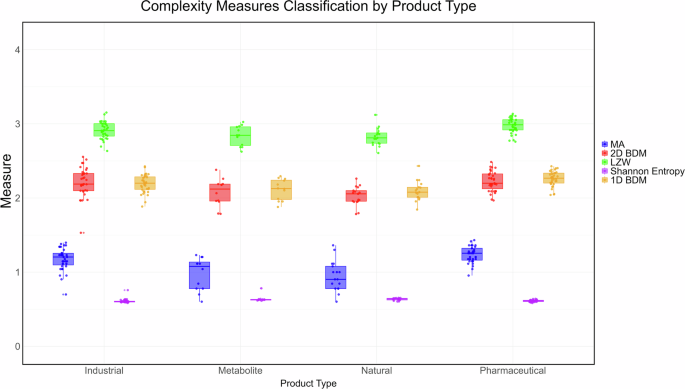 On the salient limitations of the methods of assembly theory and their classification of molecular biosignatures.