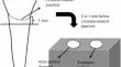 The effect of laser therapy for the treatment of dentin hypersensitivity on surface roughness and bacterial adhesion.