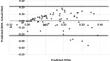 Could Automated Objective Measurements Acquired at the Preoperative Stage Estimate the Corrected Distance Visual Acuity after Corneal Cross-Linking in Keratoconus?