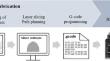 Prediction-based multi-objective optimization method for 3D printing resource consumption