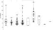 Assessment of the utility of two-dimensional shear wave elastography and superb microvascular imaging in postoperative patients with biliary atresia.