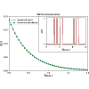 Random telegraph processes with nonlocal memory