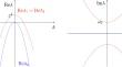 Global Existence for Long Wave Hopf Unstable Spatially Extended Systems with a Conservation Law