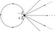 Stability theory for the NLS equation on looping edge graphs