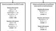 Outcome prediction based on [18F]FDG PET/CT in patients with pleural mesothelioma treated with ipilimumab and nivolumab +/- UV1 telomerase vaccine.