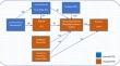 The impact of environmental education, knowledge, and facility on pre-service teachers’ intention toward waste separation and recycling on campus: teacher education institution in Indonesia case study